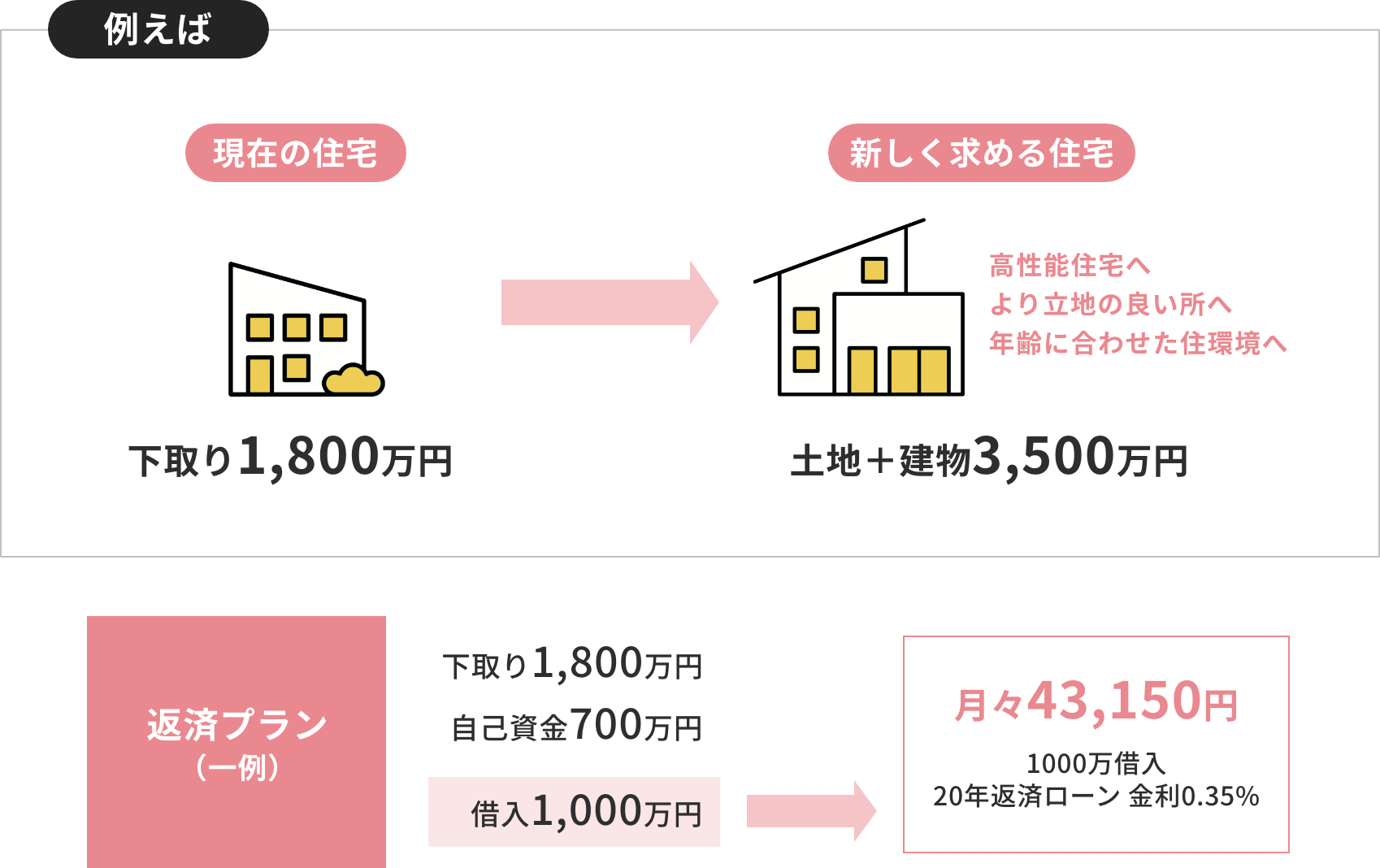 お客様に合わせて最適なプランをご提案