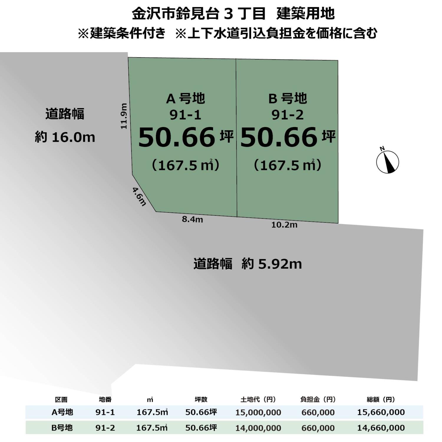 金沢市鈴見台3丁目　建築条件付き