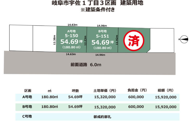 岐阜県岐阜市宇佐1丁目　建築条件付き