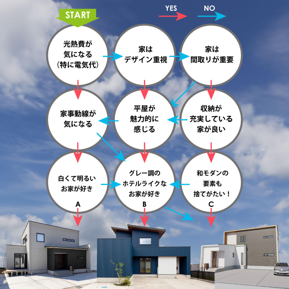 12/9sat.10sun👨‍⚕️住宅タイプ診断🏥かほく市木津3棟同時完成見学会を開催します🏠