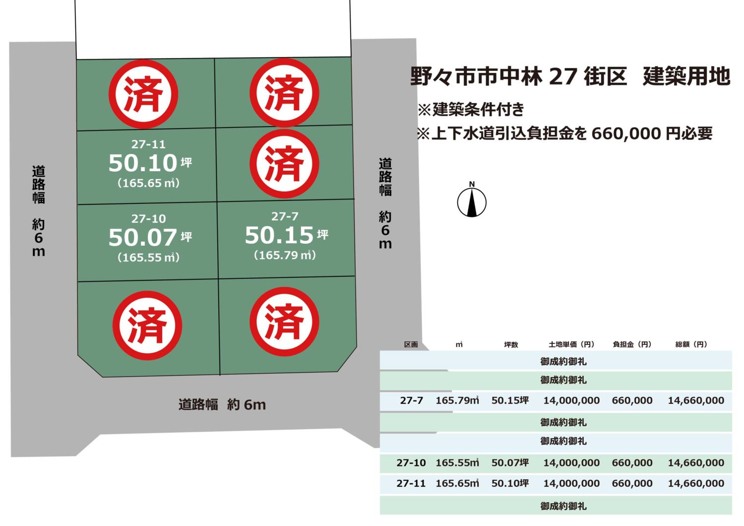 石川県野々市市中林　8区画　建築条件付き