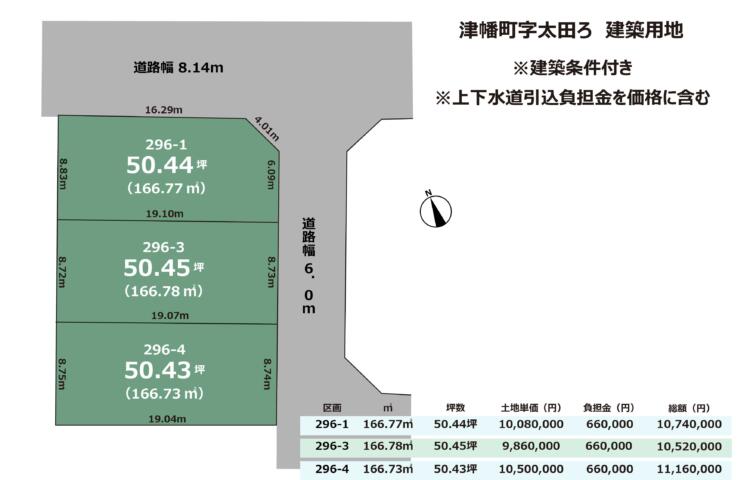石川県河北郡津幡町太田ろ 3区画 建築用地