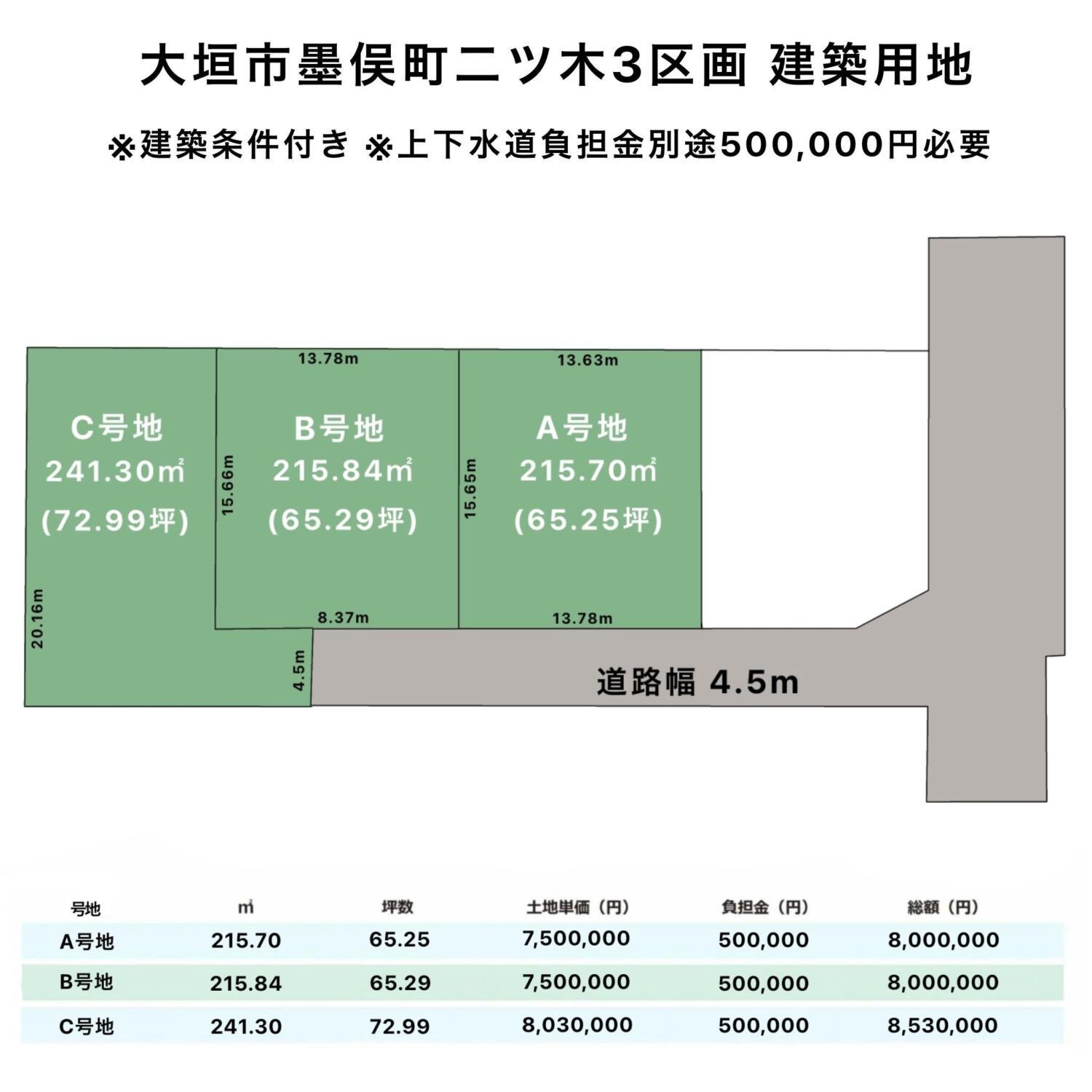 岐阜県大垣市墨俣町二ツ木 3区画　建築条件付き