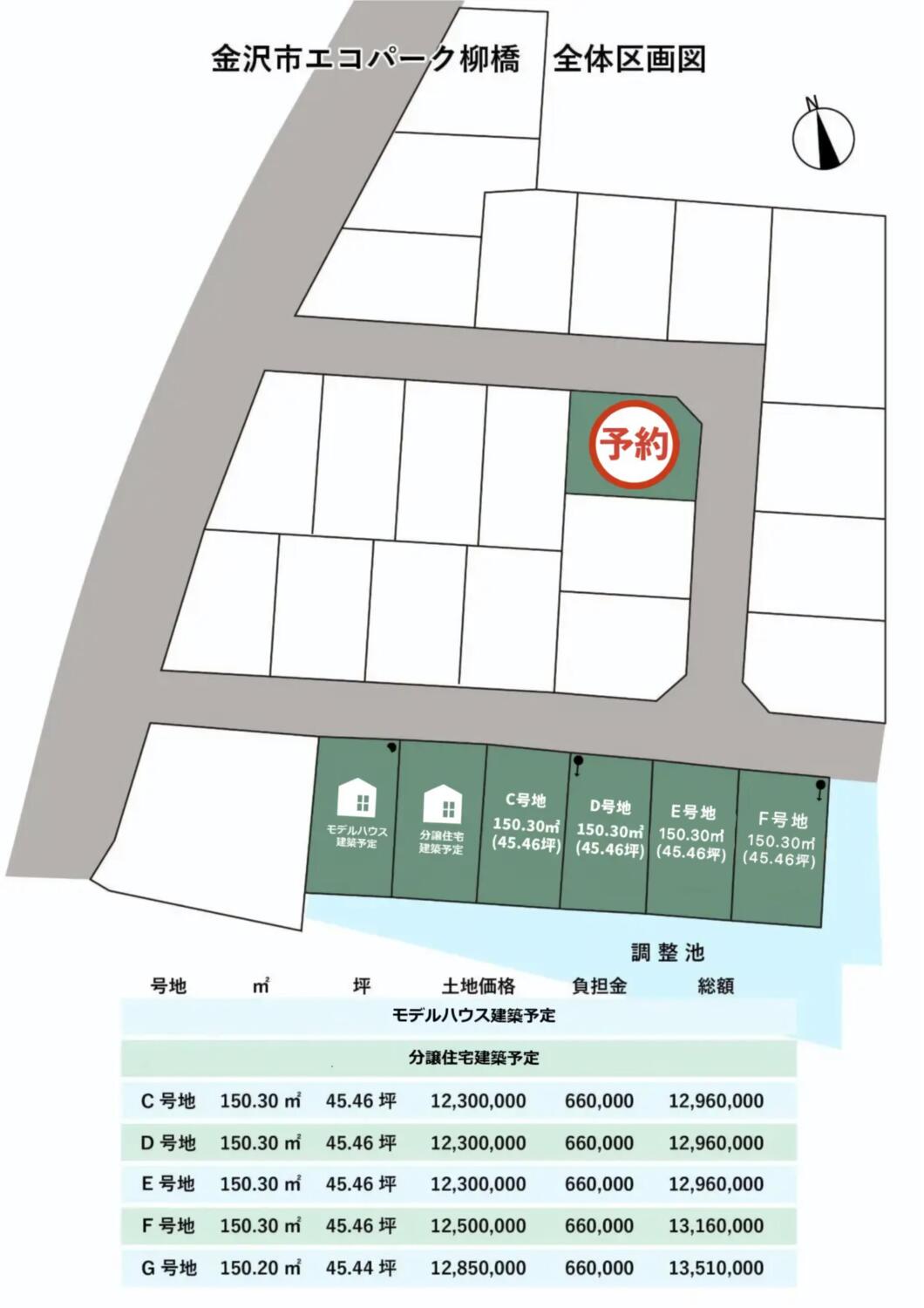 金沢市柳橋町乙7区画　土地