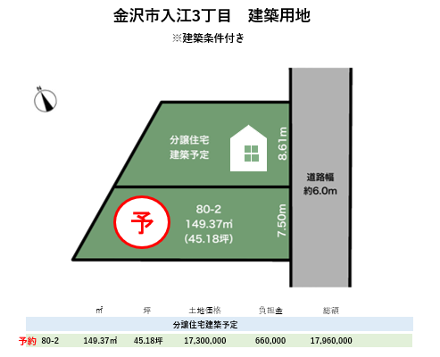 金沢市入江3丁目　土地